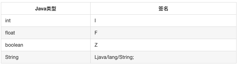 CocosCreator_JSB_Java_Parameters_Signatures