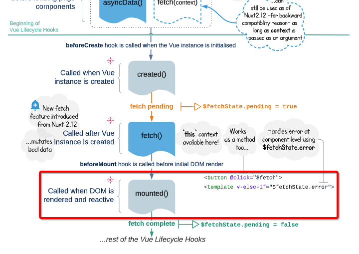 nuxtjs-lifecycle